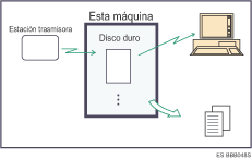 Ilustraci&oacute;n de documentos recibidos y almacenados