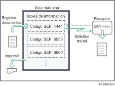 Ilustraci&oacute;n del Box de informaci&oacute;n