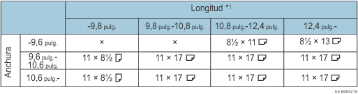 Ilustraci&oacute;n de la tabla para la detecci&oacute;n del tama&ntilde;o del original