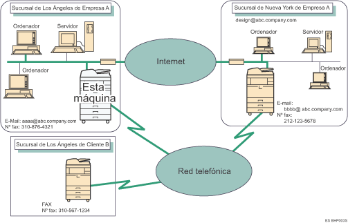 Ilustraci&oacute;n de Internet fax