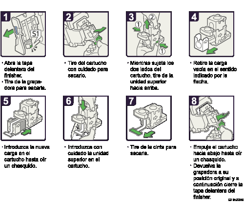 Ilustraci&oacute;n del procedimiento