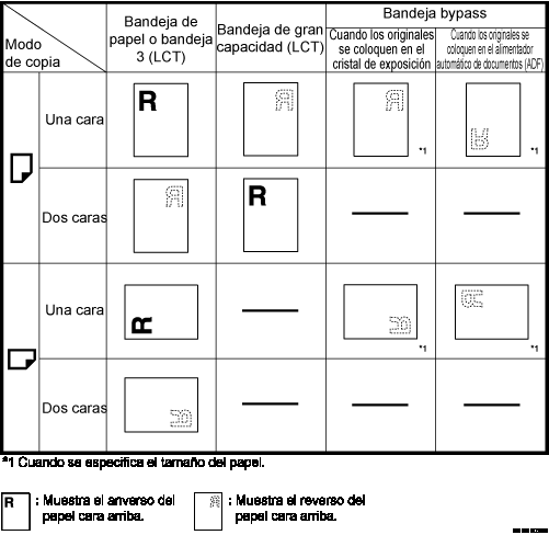 Ilustraci&oacute;n de la orientaci&oacute;n del papel