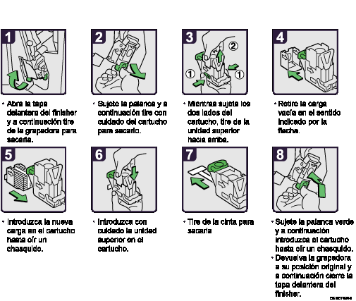 Ilustraci&oacute;n del procedimiento