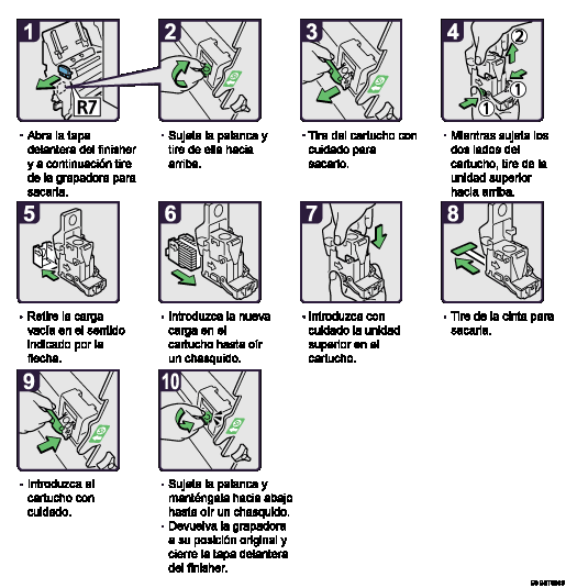 Ilustraci&oacute;n del procedimiento