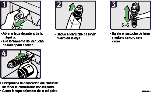 Ilustraci&oacute;n del procedimiento