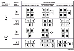 Ilustración de la posición de las grapas