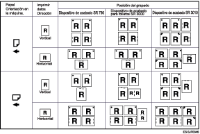 Ilustración de la posición de las grapas