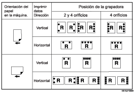 Ilustración de la posición de perforado