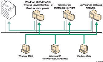 Ilustraci&oacute;n de uso de red