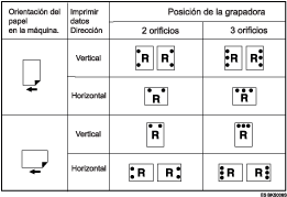 Ilustración de la posición de perforado