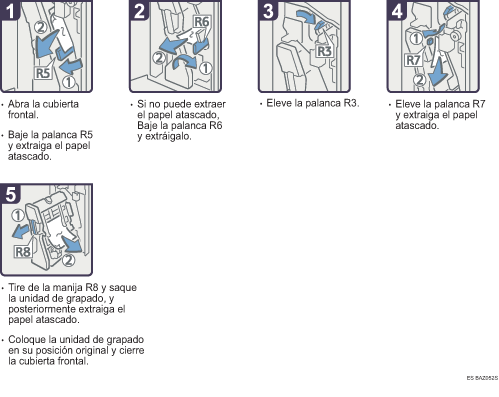 Ilustraci&oacute;n del procedimiento