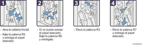 Ilustraci&oacute;n del procedimiento