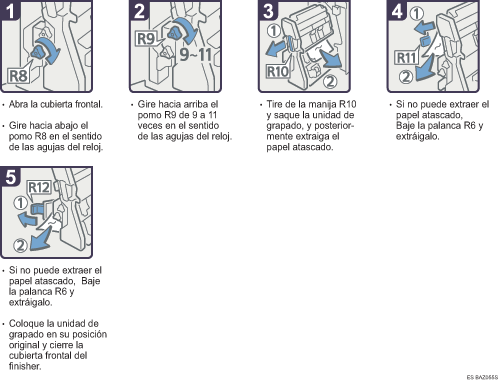 Ilustraci&oacute;n del procedimiento