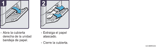 Ilustraci&oacute;n del procedimiento