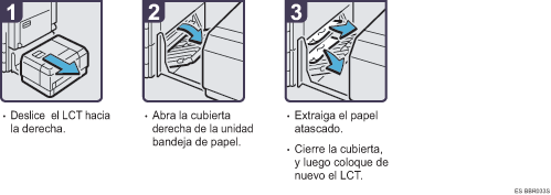 Ilustraci&oacute;n del procedimiento