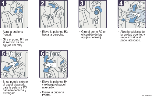 Ilustraci&oacute;n del procedimiento