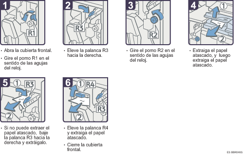 Ilustraci&oacute;n del procedimiento
