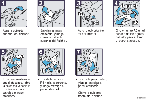 Ilustraci&oacute;n del procedimiento