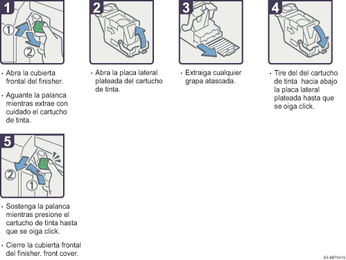 Ilustraci&oacute;n del procedimiento