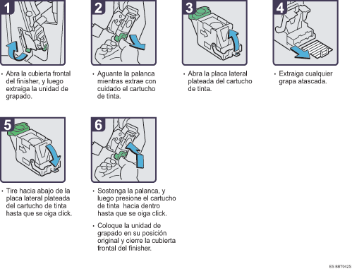 Ilustraci&oacute;n del procedimiento