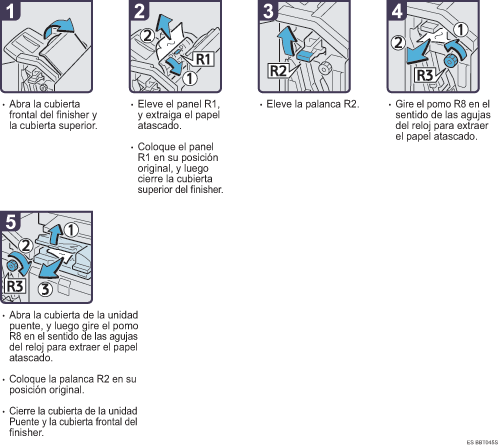 Ilustraci&oacute;n del procedimiento