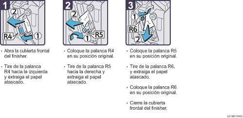 Ilustraci&oacute;n del procedimiento