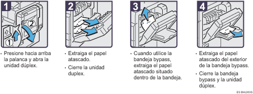 Ilustraci&oacute;n del procedimiento
