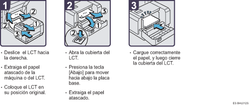 Ilustraci&oacute;n del procedimiento