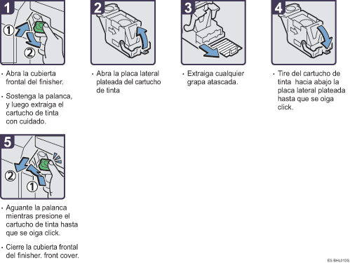 Ilustraci&oacute;n del procedimiento