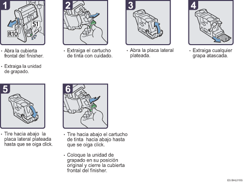 Ilustraci&oacute;n del procedimiento