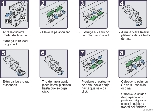 Ilustraci&oacute;n del procedimiento