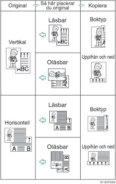 Illustration över Duplex
