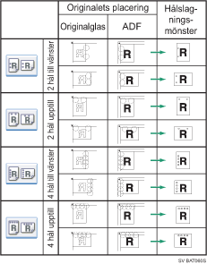 Illustration av hålslagsposition