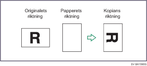 Illustration av Rotationskopiering