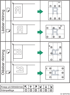 Illustration av stämpelposition