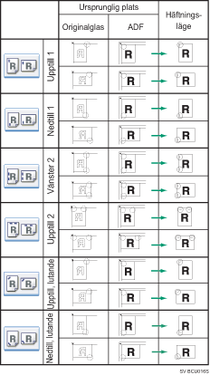 Illustration av häftningsposition