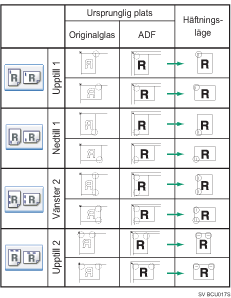 Illustration av häftningsposition