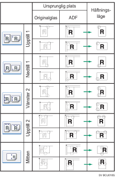 Illustration av häftningsposition