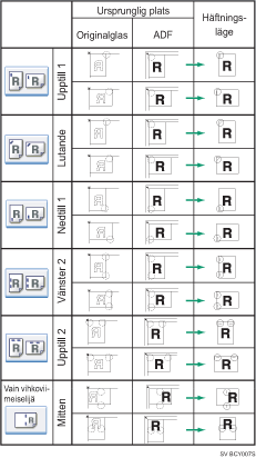 Illustration av häftningsposition