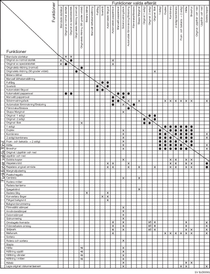 Illustration av funktionskompatibilitet
