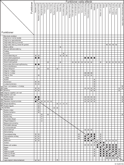 Illustration av funktionskompatibilitet