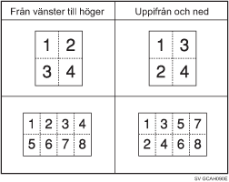 Bild av kopieringsordning i Kombinera