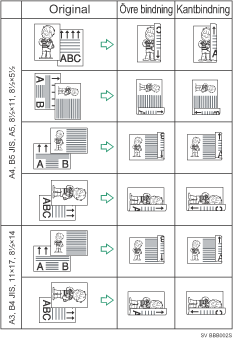 Bild av tvåsidig utskrift