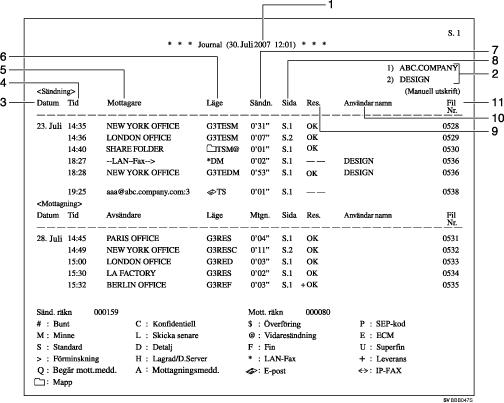 Bild av journal med numrerade förklaringstexter