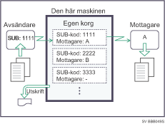 Bild på Personlig korg