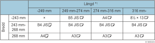 Tabell över originalformat