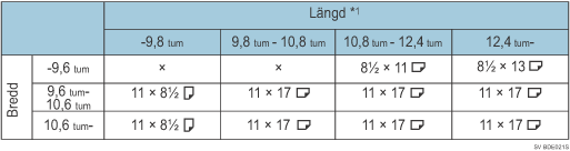 Tabell över originalformat
