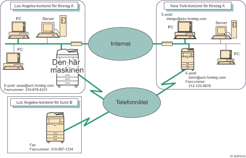 Biold av e-postöverföring