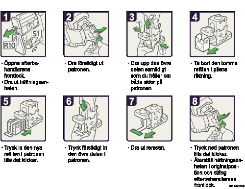 Bild tillvägagångssätt