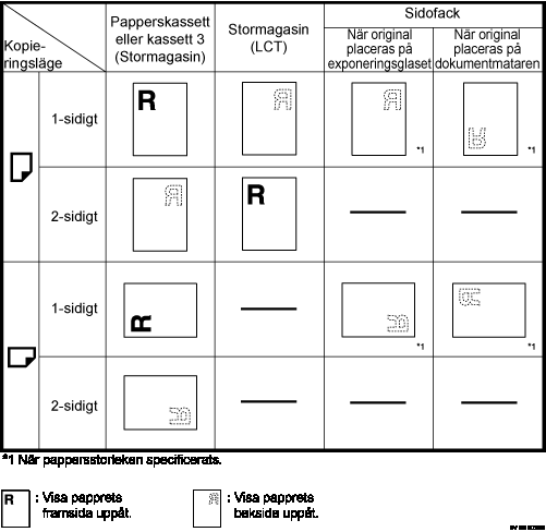 Bild på pappersriktning